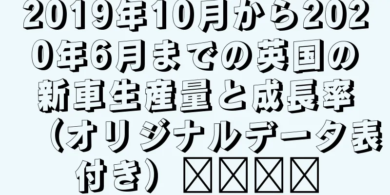 2019年10月から2020年6月までの英国の新車生産量と成長率（オリジナルデータ表付き）​​​​