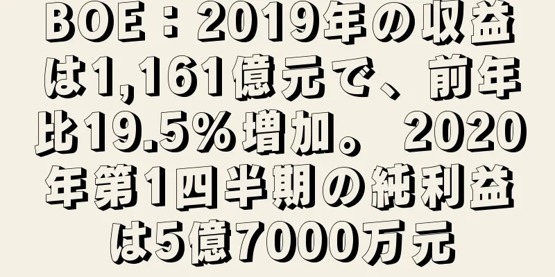 BOE：2019年の収益は1,161億元で、前年比19.5%増加。 2020年第1四半期の純利益は5億7000万元
