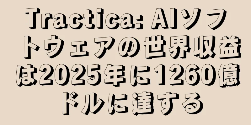 Tractica: AIソフトウェアの世界収益は2025年に1260億ドルに達する