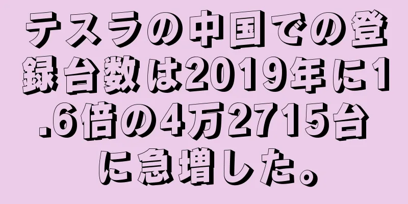 テスラの中国での登録台数は2019年に1.6倍の4万2715台に急増した。