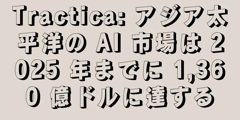 Tractica: アジア太平洋の AI 市場は 2025 年までに 1,360 億ドルに達する
