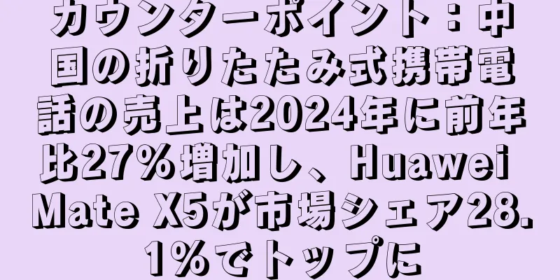 カウンターポイント：中国の折りたたみ式携帯電話の売上は2024年に前年比27％増加し、Huawei Mate X5が市場シェア28.1％でトップに