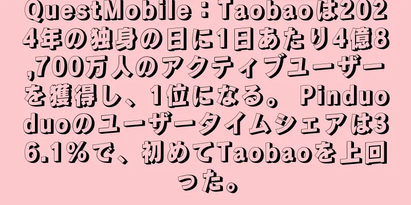 QuestMobile：Taobaoは2024年の独身の日に1日あたり4億8,700万人のアクティブユーザーを獲得し、1位になる。 Pinduoduoのユーザータイムシェアは36.1%で、初めてTaobaoを上回った。