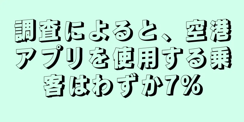 調査によると、空港アプリを使用する乗客はわずか7%