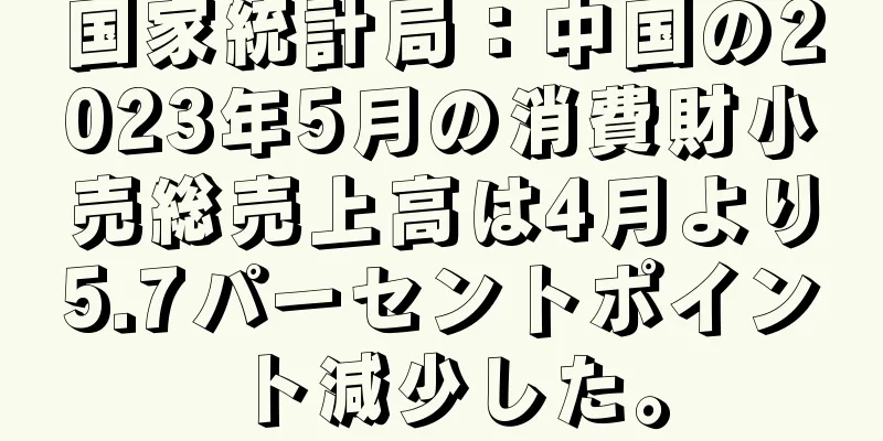 国家統計局：中国の2023年5月の消費財小売総売上高は4月より5.7パーセントポイント減少した。