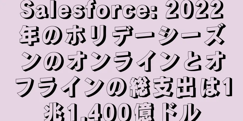 Salesforce: 2022年のホリデーシーズンのオンラインとオフラインの総支出は1兆1,400億ドル
