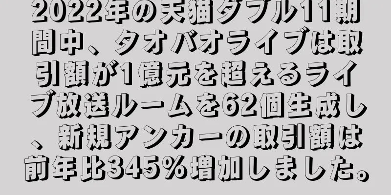 2022年の天猫ダブル11期間中、タオバオライブは取引額が1億元を超えるライブ放送ルームを62個生成し、新規アンカーの取引額は前年比345%増加しました。
