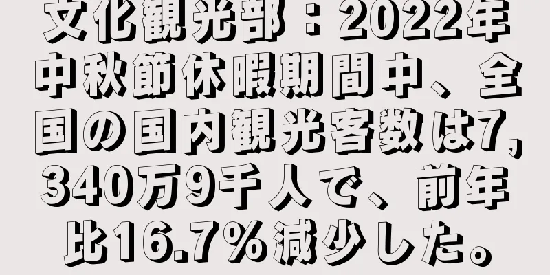 文化観光部：2022年中秋節休暇期間中、全国の国内観光客数は7,340万9千人で、前年比16.7％減少した。