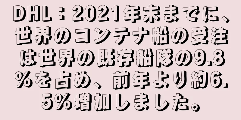 DHL：2021年末までに、世界のコンテナ船の受注は世界の既存船隊の9.8％を占め、前年より約6.5％増加しました。