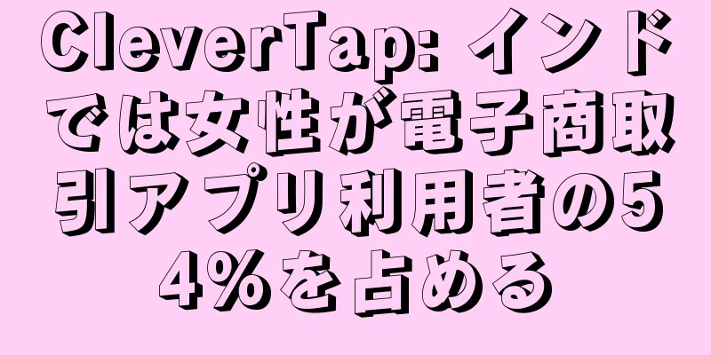 CleverTap: インドでは女性が電子商取引アプリ利用者の54%を占める
