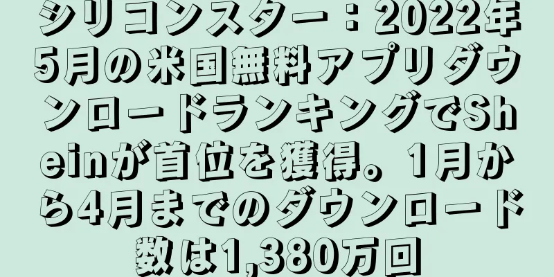 シリコンスター：2022年5月の米国無料アプリダウンロードランキングでSheinが首位を獲得。1月から4月までのダウンロード数は1,380万回