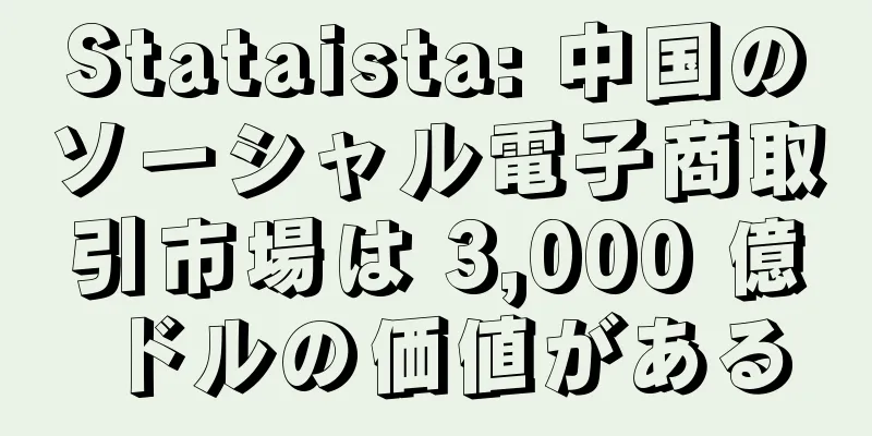 Stataista: 中国のソーシャル電子商取引市場は 3,000 億ドルの価値がある