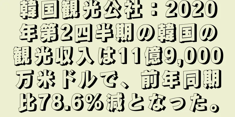韓国観光公社：2020年第2四半期の韓国の観光収入は11億9,000万米ドルで、前年同期比78.6%減となった。