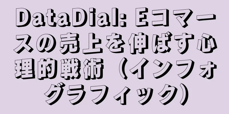 DataDial: Eコマースの売上を伸ばす心理的戦術（インフォグラフィック）