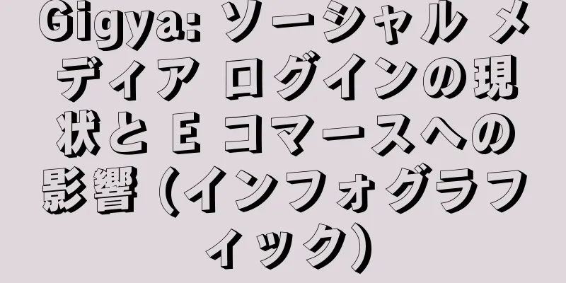 Gigya: ソーシャル メディア ログインの現状と E コマースへの影響 (インフォグラフィック)