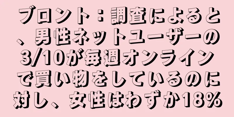 ブロント：調査によると、男性ネットユーザーの3/10が毎週オンラインで買い物をしているのに対し、女性はわずか18%