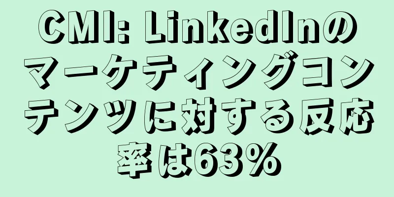 CMI: LinkedInのマーケティングコンテンツに対する反応率は63%
