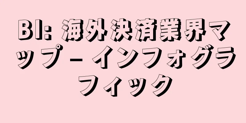 BI: 海外決済業界マップ – インフォグラフィック