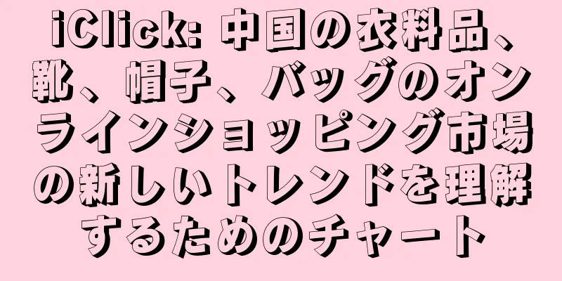 iClick: 中国の衣料品、靴、帽子、バッグのオンラインショッピング市場の新しいトレンドを理解するためのチャート