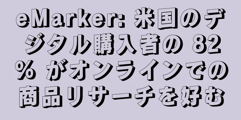 eMarker: 米国のデジタル購入者の 82% がオンラインでの商品リサーチを好む