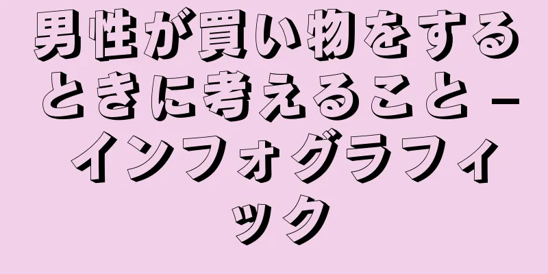 男性が買い物をするときに考えること – インフォグラフィック