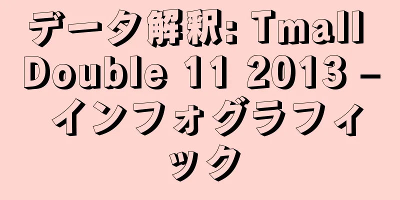 データ解釈: Tmall Double 11 2013 – インフォグラフィック