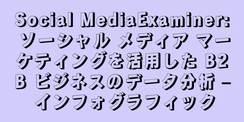 Social MediaExaminer: ソーシャル メディア マーケティングを活用した B2B ビジネスのデータ分析 – インフォグラフィック