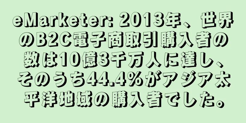 eMarketer: 2013年、世界のB2C電子商取引購入者の数は10億3千万人に達し、そのうち44.4%がアジア太平洋地域の購入者でした。
