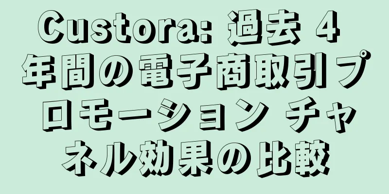 Custora: 過去 4 年間の電子商取引プロモーション チャネル効果の比較