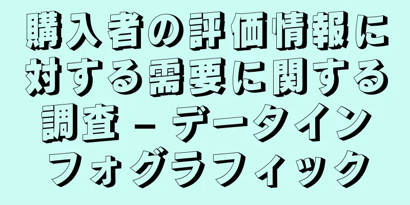 購入者の評価情報に対する需要に関する調査 – データインフォグラフィック