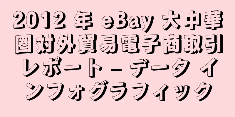 2012 年 eBay 大中華圏対外貿易電子商取引レポート – データ インフォグラフィック