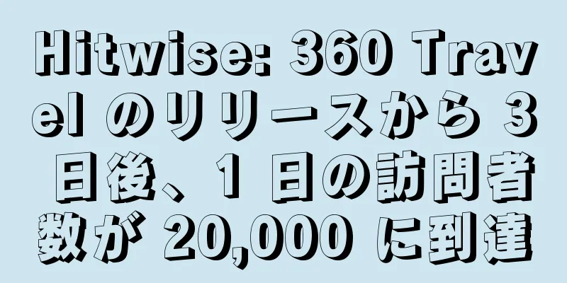 Hitwise: 360 Travel のリリースから 3 日後、1 日の訪問者数が 20,000 に到達