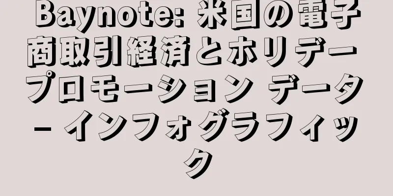 Baynote: 米国の電子商取引経済とホリデー プロモーション データ – インフォグラフィック