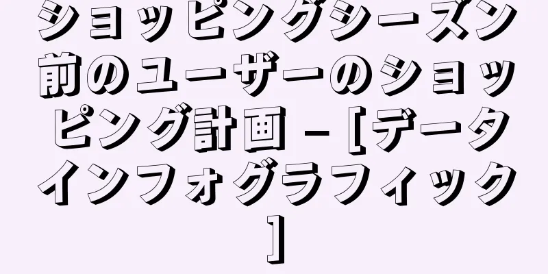 ショッピングシーズン前のユーザーのショッピング計画 – [データインフォグラフィック]