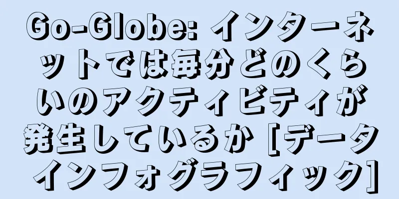 Go-Globe: インターネットでは毎分どのくらいのアクティビティが発生しているか [データ インフォグラフィック]