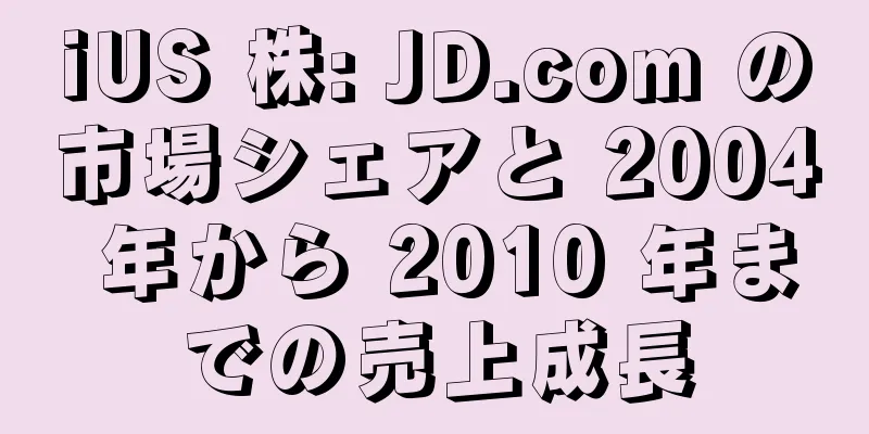 iUS 株: JD.com の市場シェアと 2004 年から 2010 年までの売上成長