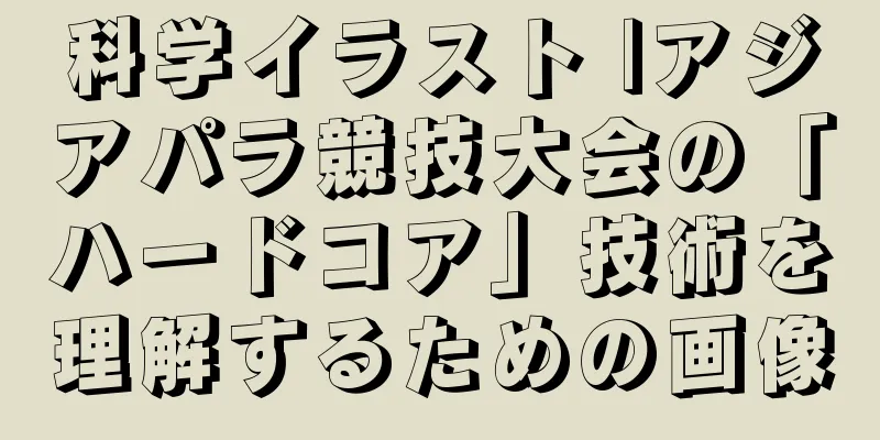 科学イラスト |アジアパラ競技大会の「ハードコア」技術を理解するための画像