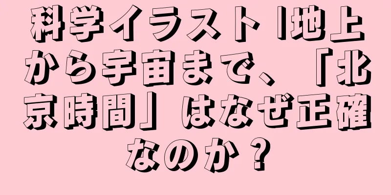 科学イラスト |地上から宇宙まで、「北京時間」はなぜ正確なのか？
