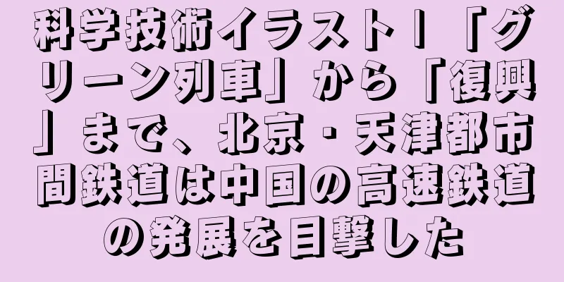 科学技術イラスト | 「グリーン列車」から「復興」まで、北京・天津都市間鉄道は中国の高速鉄道の発展を目撃した