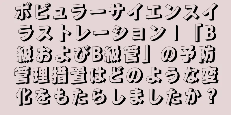 ポピュラーサイエンスイラストレーション | 「B級およびB級管」の予防管理措置はどのような変化をもたらしましたか？