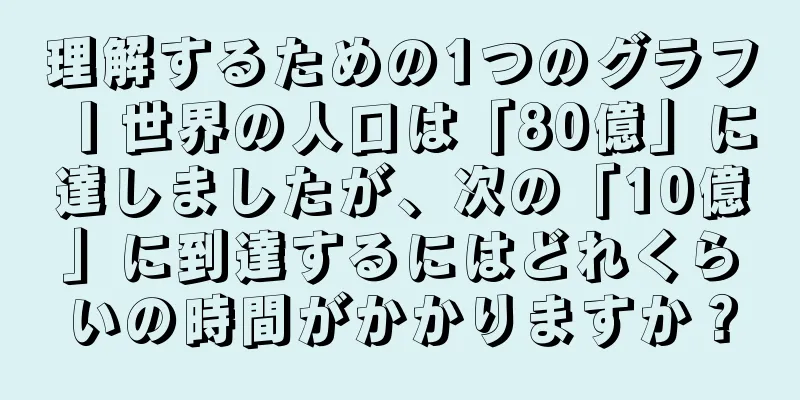理解するための1つのグラフ丨世界の人口は「80億」に達しましたが、次の「10億」に到達するにはどれくらいの時間がかかりますか？