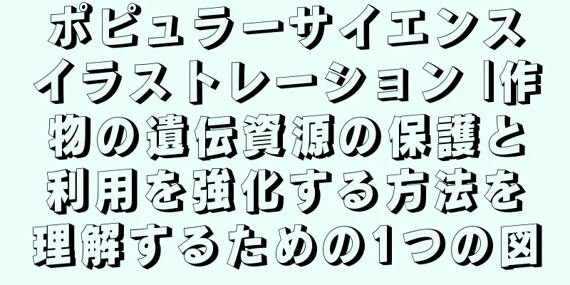 ポピュラーサイエンスイラストレーション |作物の遺伝資源の保護と利用を強化する方法を理解するための1つの図