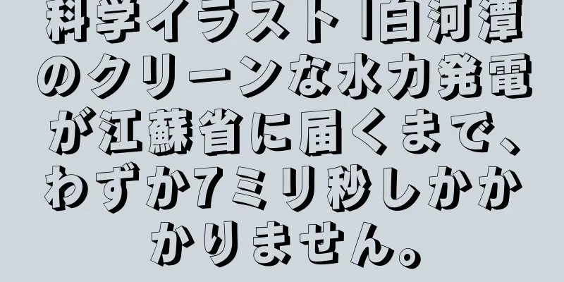 科学イラスト |白河潭のクリーンな水力発電が江蘇省に届くまで、わずか7ミリ秒しかかかりません。