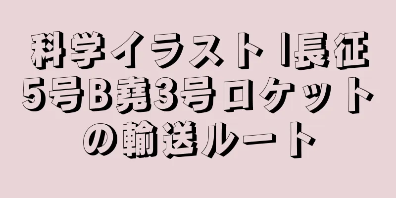 科学イラスト |長征5号B堯3号ロケットの輸送ルート