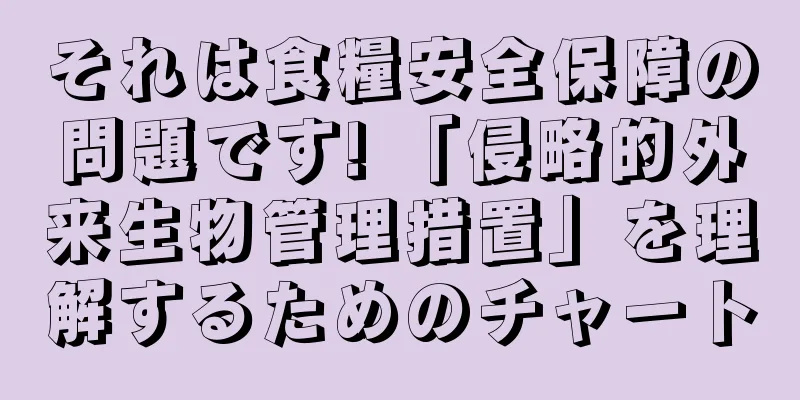 それは食糧安全保障の問題です! 「侵略的外来生物管理措置」を理解するためのチャート