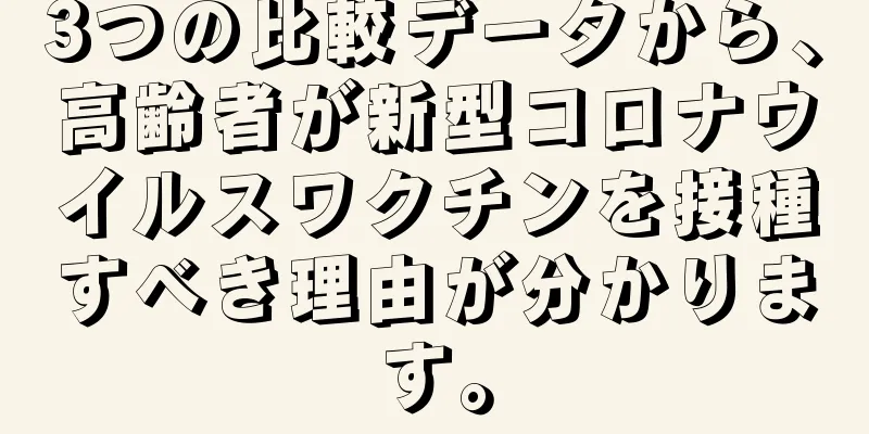 3つの比較データから、高齢者が新型コロナウイルスワクチンを接種すべき理由が分かります。