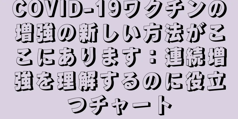COVID-19ワクチンの増強の新しい方法がここにあります：連続増強を理解するのに役立つチャート