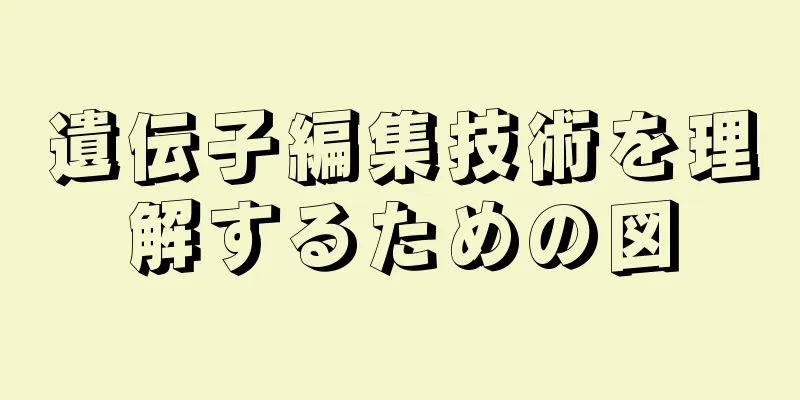 遺伝子編集技術を理解するための図