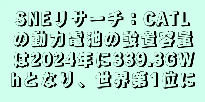 SNEリサーチ：CATLの動力電池の設置容量は2024年に339.3GWhとなり、世界第1位に