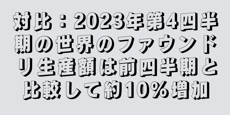 対比：2023年第4四半期の世界のファウンドリ生産額は前四半期と比較して約10％増加